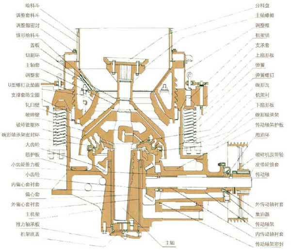 我首页 产品中心 破碎设备 圆锥式破碎机 pyd圆锥破碎机结构如上图