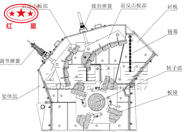 反击式破碎机结构图